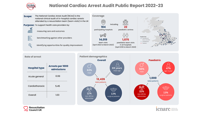 NCAA report infographic